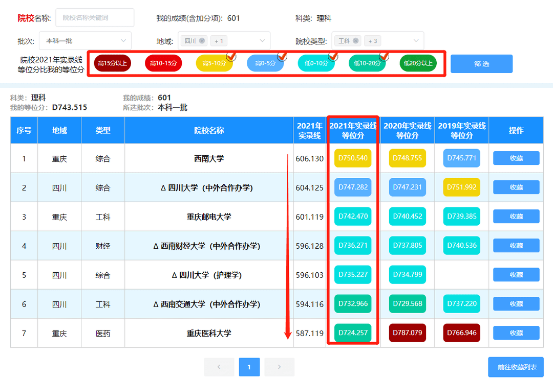 操作指南來了_考生_等位_院校