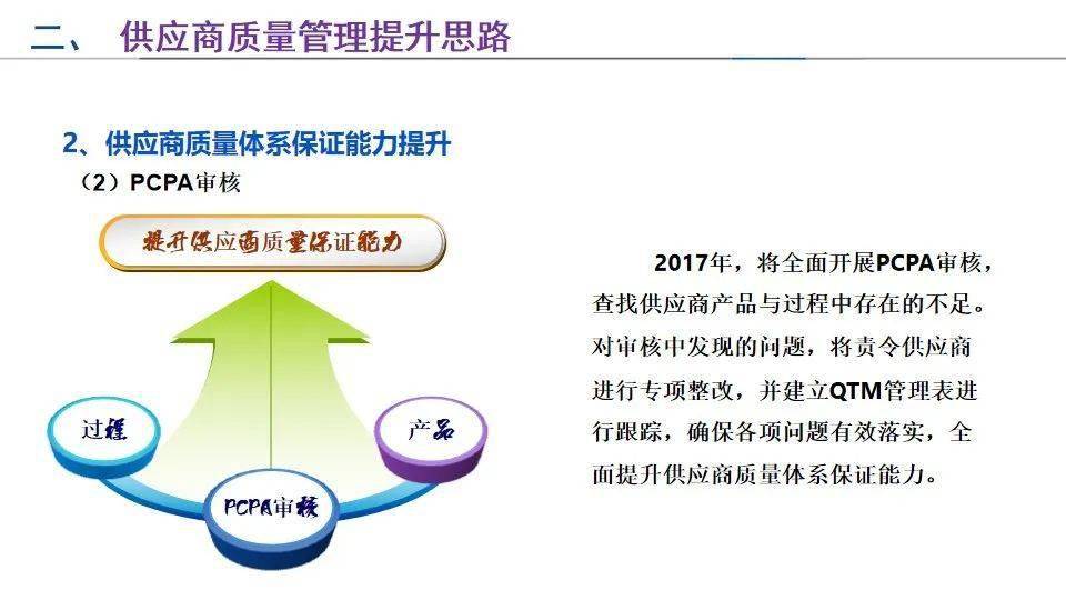 新時代供應商質量管理提升思路ppt僅供參考