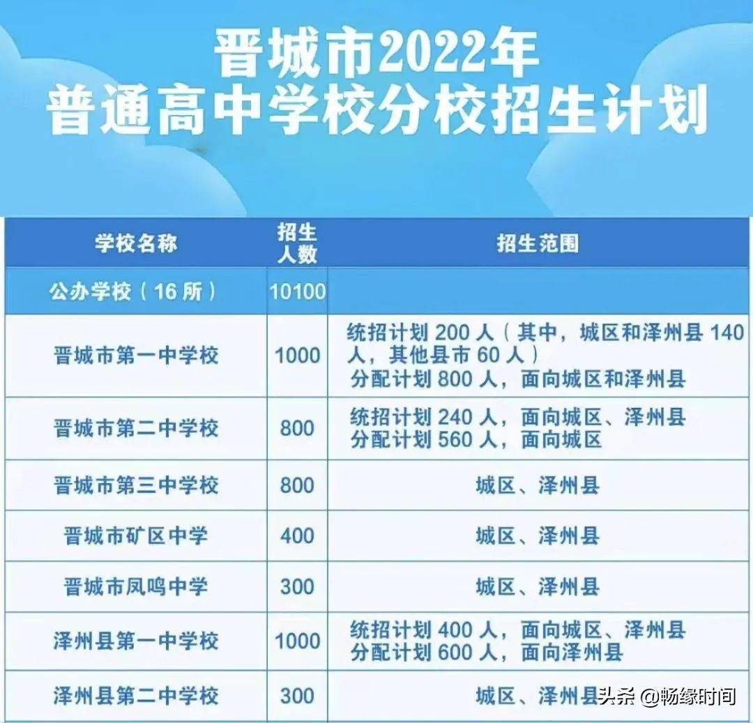 山西晋城中考录取_中考分数山西晋城线是多少_山西晋城中考分数线