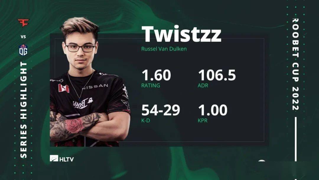 鲁贝杯bigfazecloud9纷纷取胜