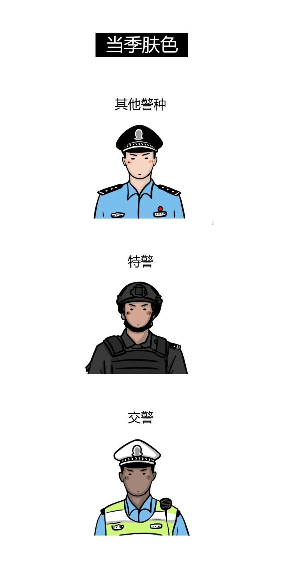 不同警种的警服图片图片