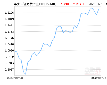 华安中证光伏产业ETF基金06月21日上涨1.34%