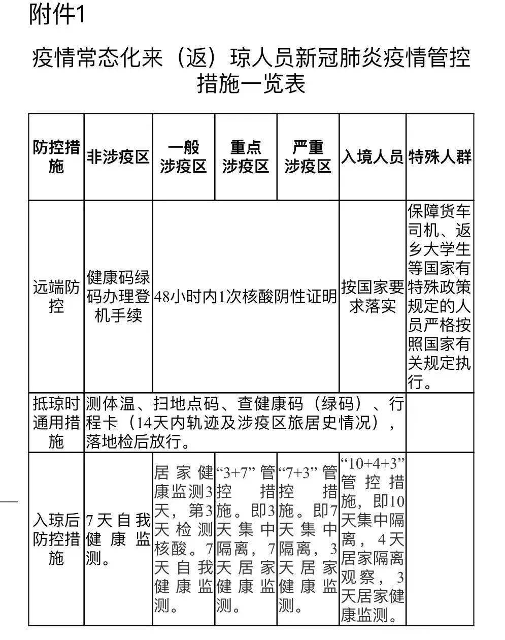 周红波主持召开会议研究海棠区重点项目建设等工作800 岗位!2万月薪!