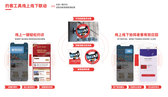 天猫好房新房项目店,真正的线上卖房新交易!_营销_店铺_平台