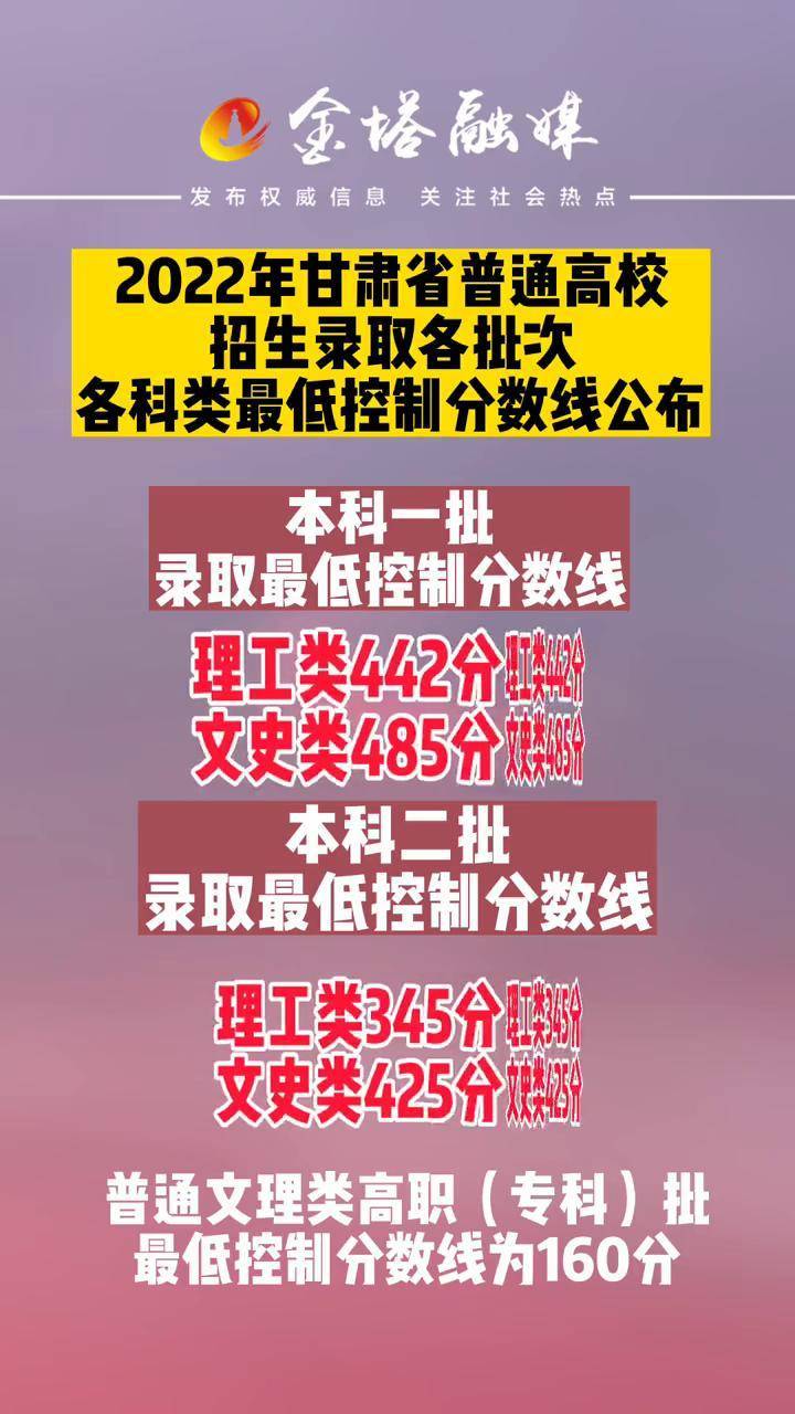 甘肃本科线分数线2021_甘肃三本分数线_甘肃分数线本科线是多少