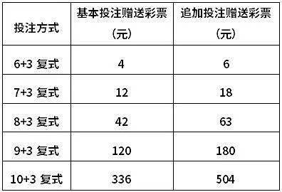 大乐透买指定复式不中也有奖活动来袭