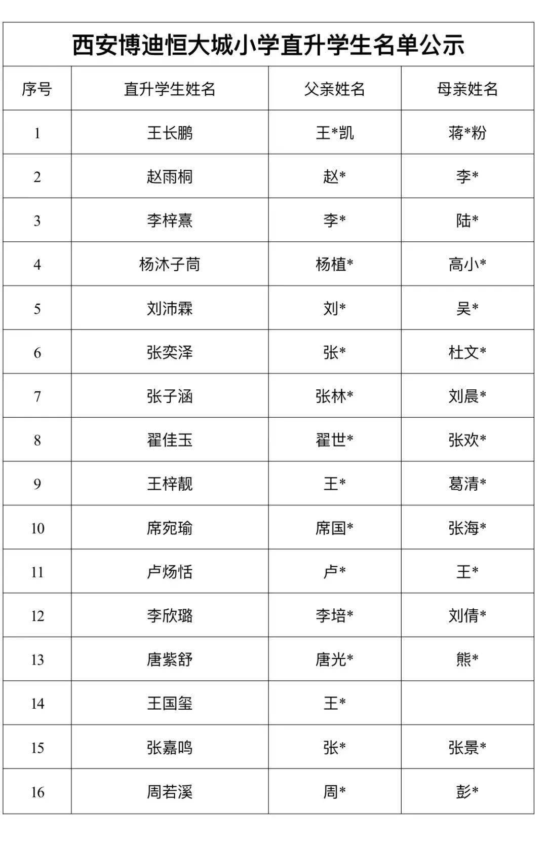 西安多所学校2022直升名单公示!_小学_灞桥区_整理