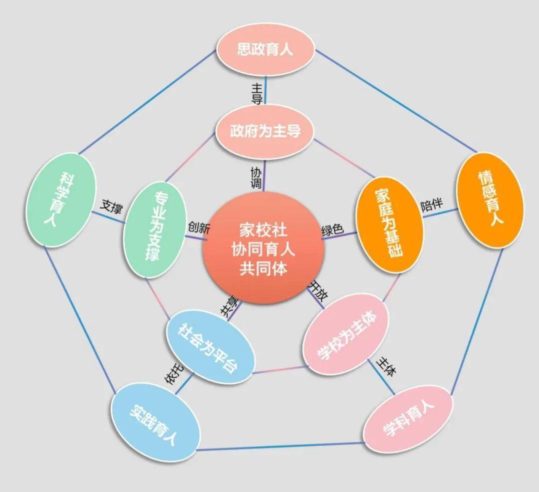 双减背景下民族地区家校社协同育人新样态聚焦家校社协同育人④