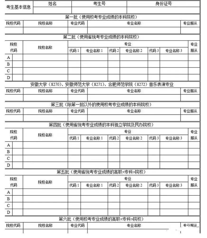 2022高考体育生如何填报志愿