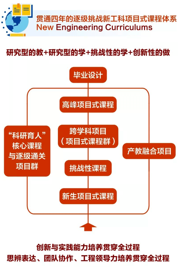 电子科技大学电子信息类专业排名_电子科技大学双一流A类高校_电子科技大学专业开设