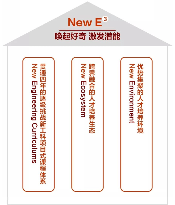 电子科技大学电子信息类专业排名_电子科技大学双一流A类高校_电子科技大学专业开设