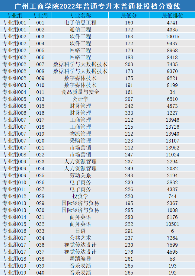 广东省最好的3b大学_广东省3b院校排名_广东省排名前三的大学