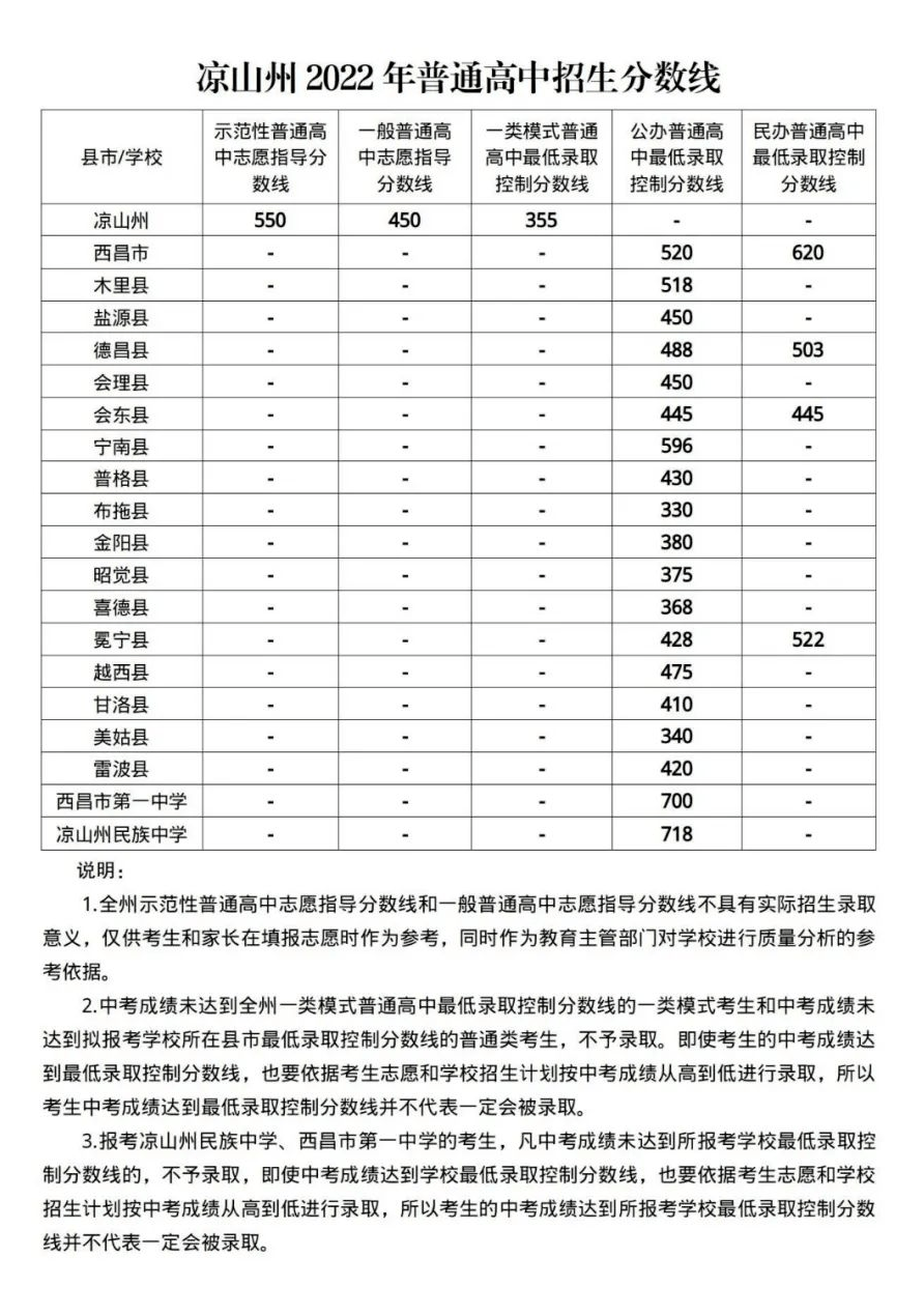 重磅内江自贡绵阳攀枝花各地中考划线出炉如果孩子成绩不理想还有这条