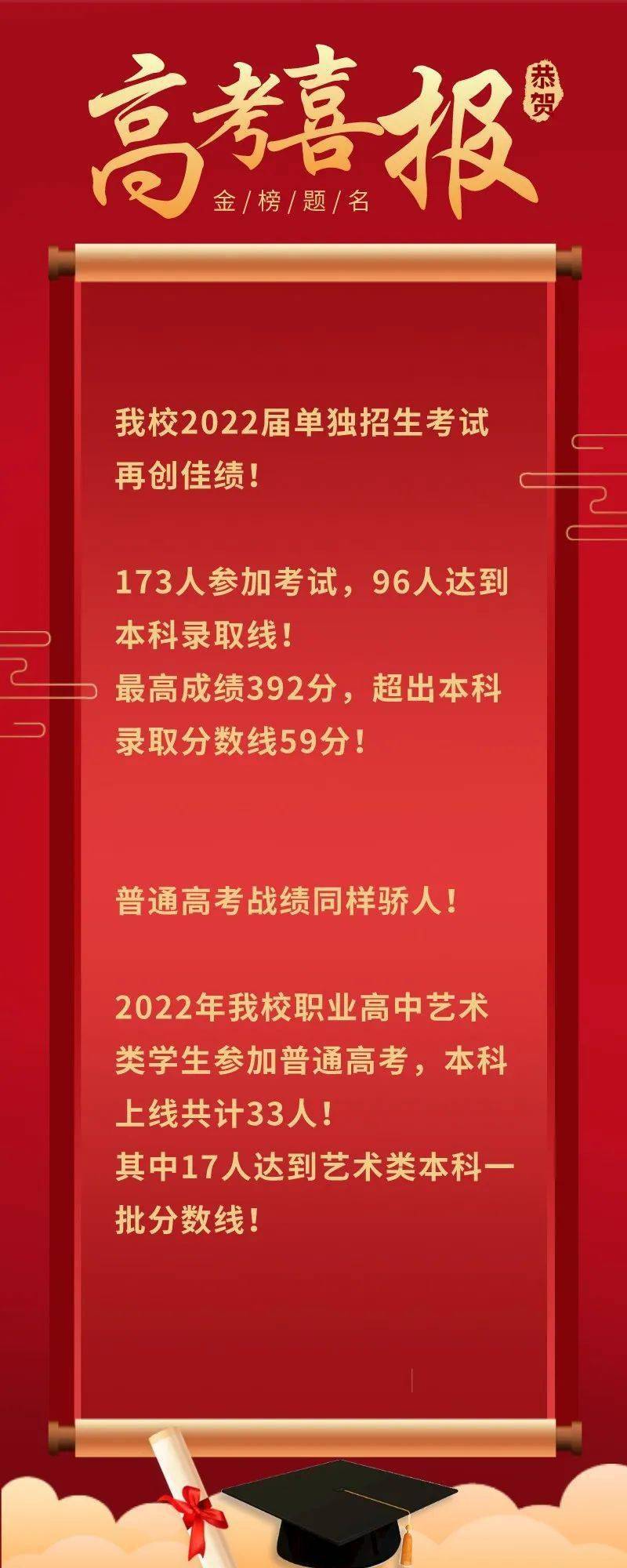 淄博職業學校單招_淄博職業學院單招報名_淄博職業學院單招報名系統