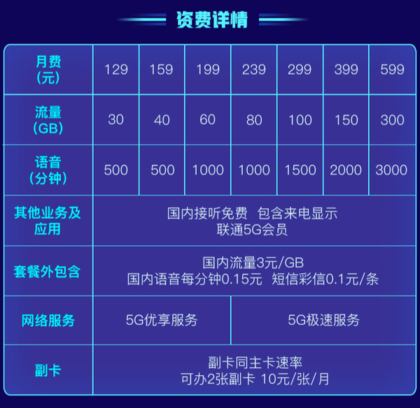 中国广电5g套餐上线 118元起的价格到底值不值得换_用户_流量_消费者