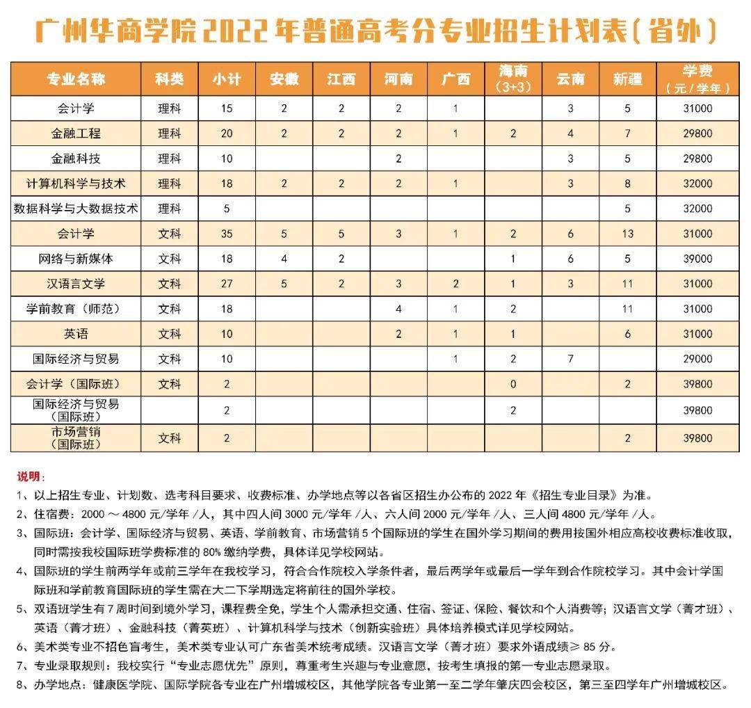 2022廣州華商學院新生報考指南_高考_專業_招生