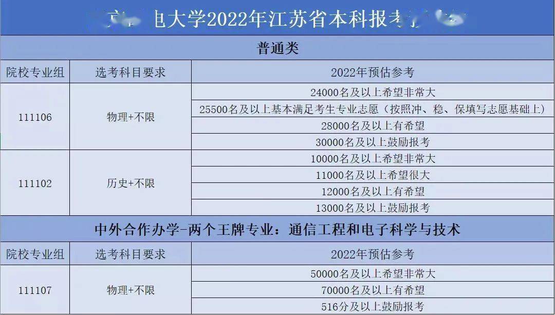 江蘇理工學(xué)院分?jǐn)?shù)線_南京大學(xué)預(yù)估錄取分?jǐn)?shù)線_江蘇高校錄取分?jǐn)?shù)線