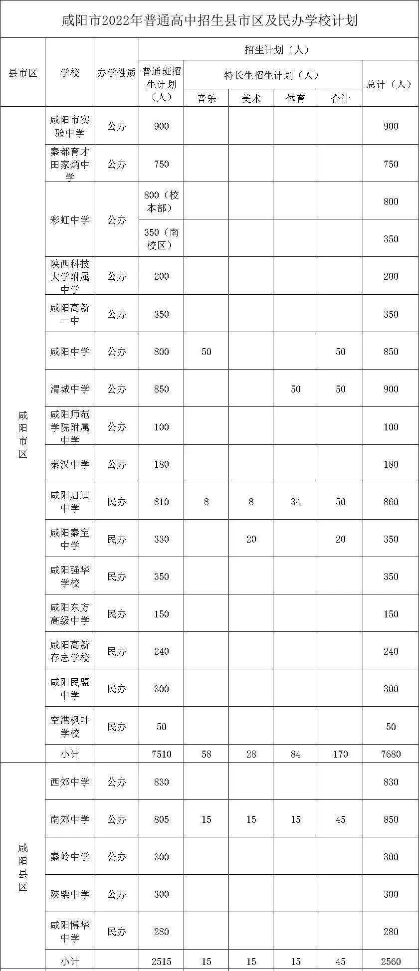 渭南市高級中學高考成績_2024年渭南高級中學成績查詢_渭南高級中學錄取查詢