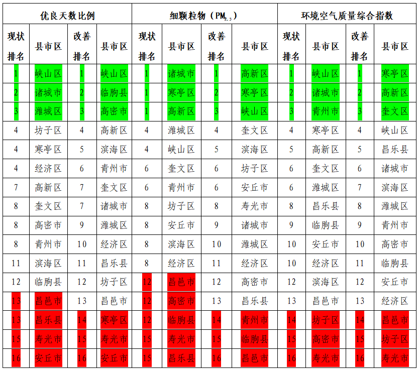 潍坊发布1