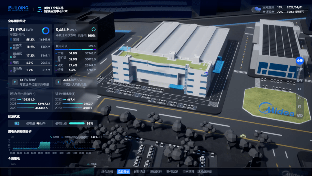 楼宇_数字化_美的