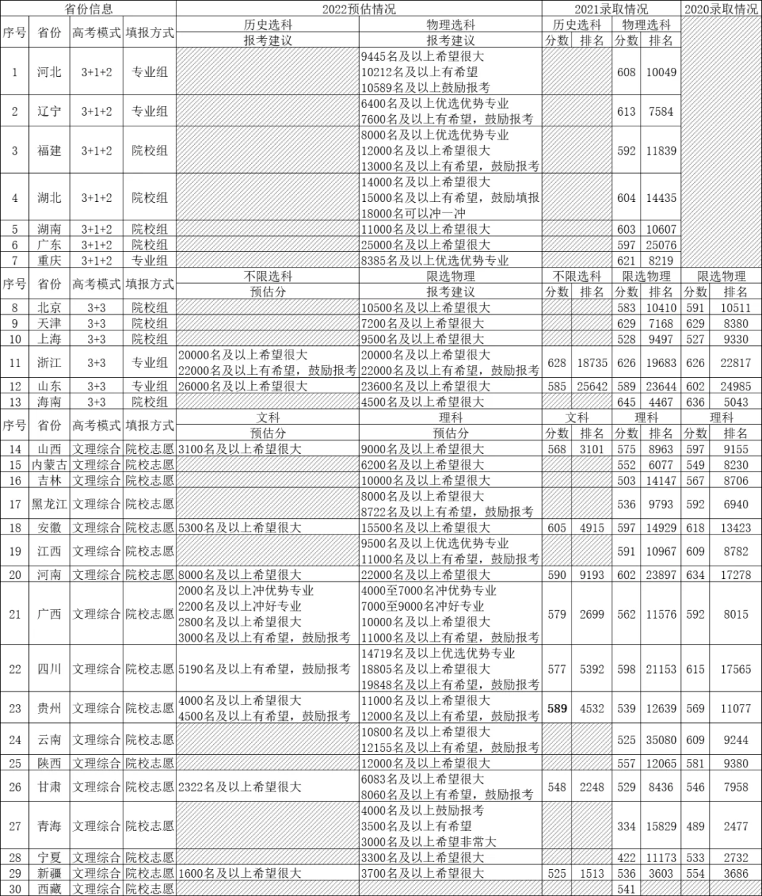 江蘇高校錄取分?jǐn)?shù)線_江蘇理工學(xué)院分?jǐn)?shù)線_南京大學(xué)預(yù)估錄取分?jǐn)?shù)線