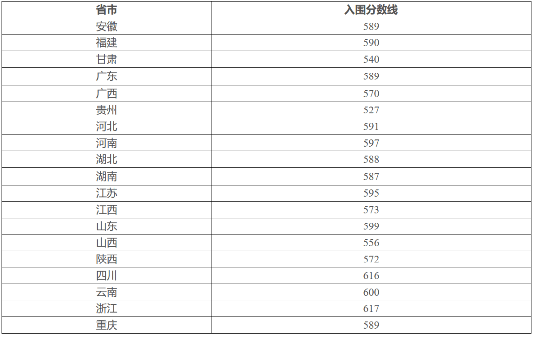 清華北大浙大等33所高校強基計劃入圍結果或分數線發佈