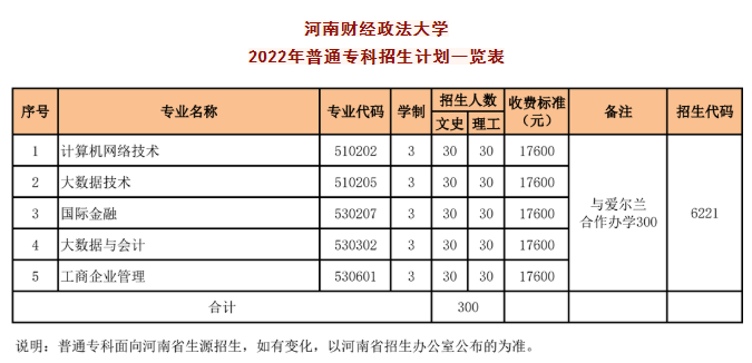 新浪微博:河南財經政法大學招生辦公室4.招生諮詢電