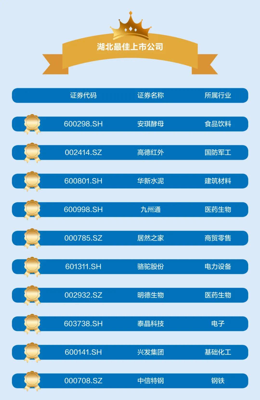 湖北周姓辈分排行_真正的王者湖北十大姓氏排名情况概述(2)
