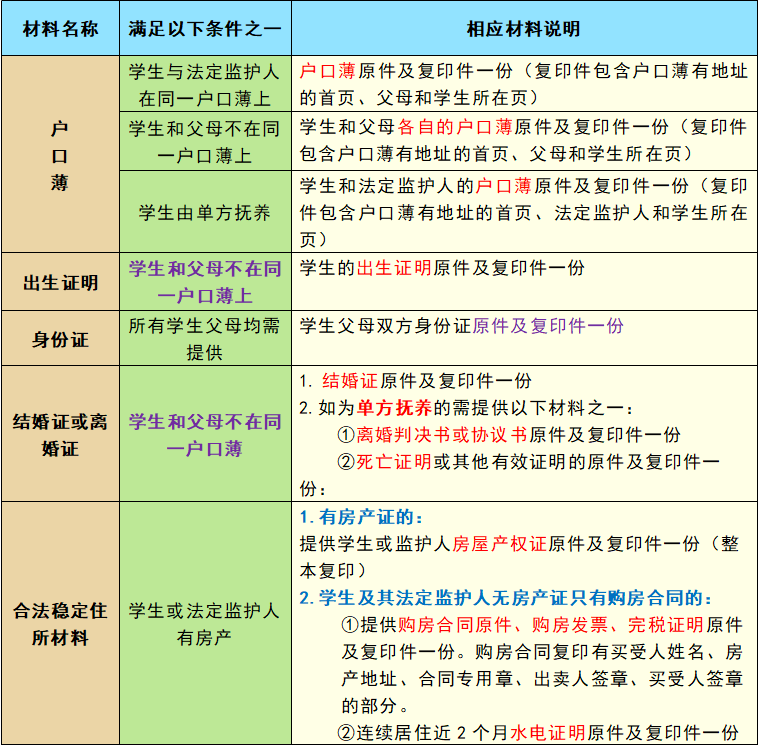 柳州市龙城中学教育集团2022年秋季学期招生简章