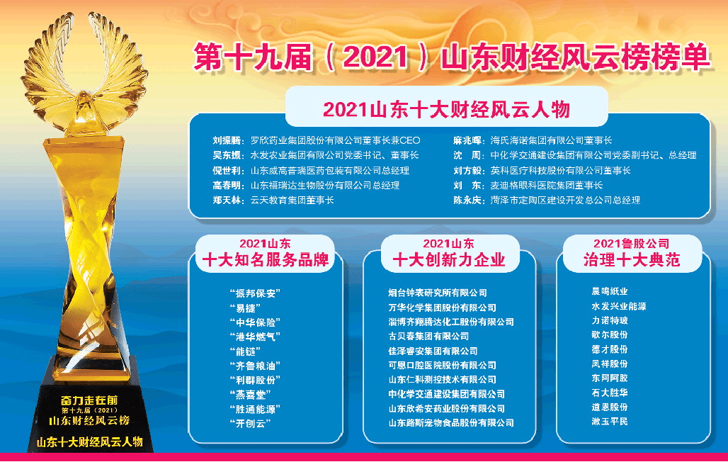 分别是"2021山东十大财经风云人物"2021山东十大知名服务品牌"2021