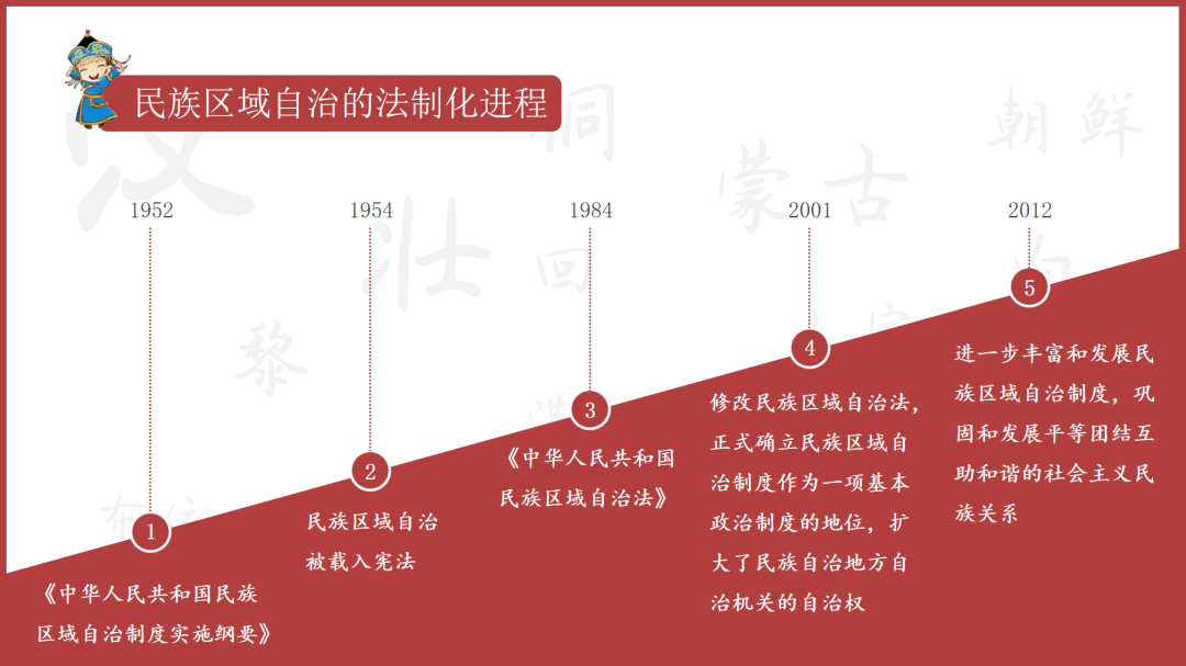 的法治化进程的了解,少先队员们理解了民族区域自治制度的重要意义