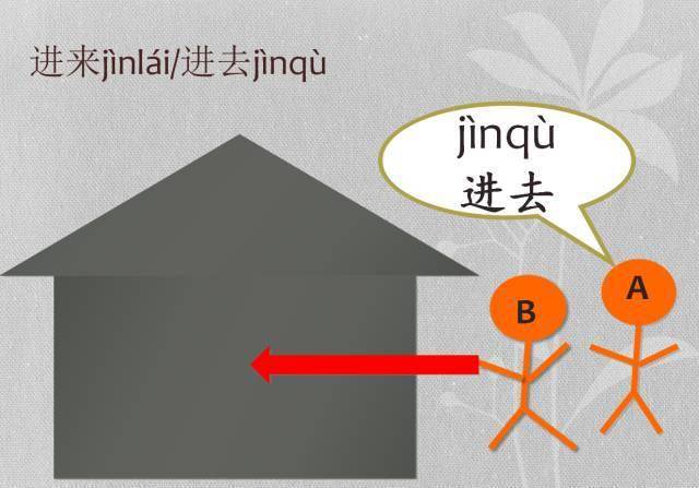 国际中文十大最难语法（下）_补语_结果_时候
