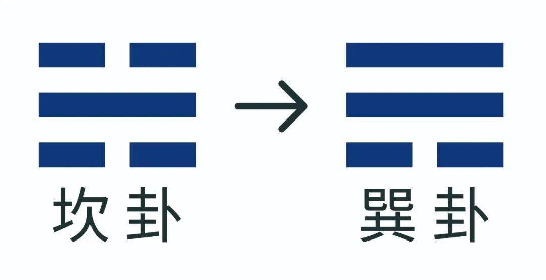 坎卦充满艰难,但这才是真实的人生!_张国荣_理想_坚定信念