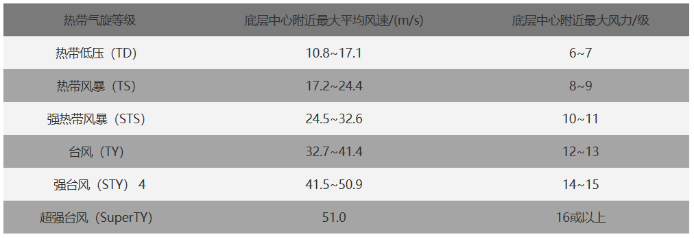 今年第3号台风“暹芭”生成，或成今年首个登陆我国台风