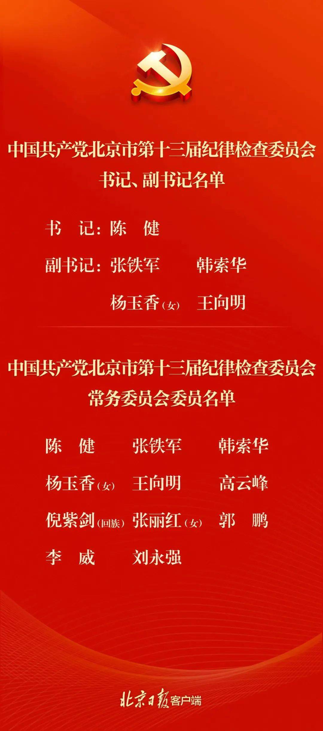 副书记,常委名单公布_蔡奇当选北京市委书记_校对_小雷