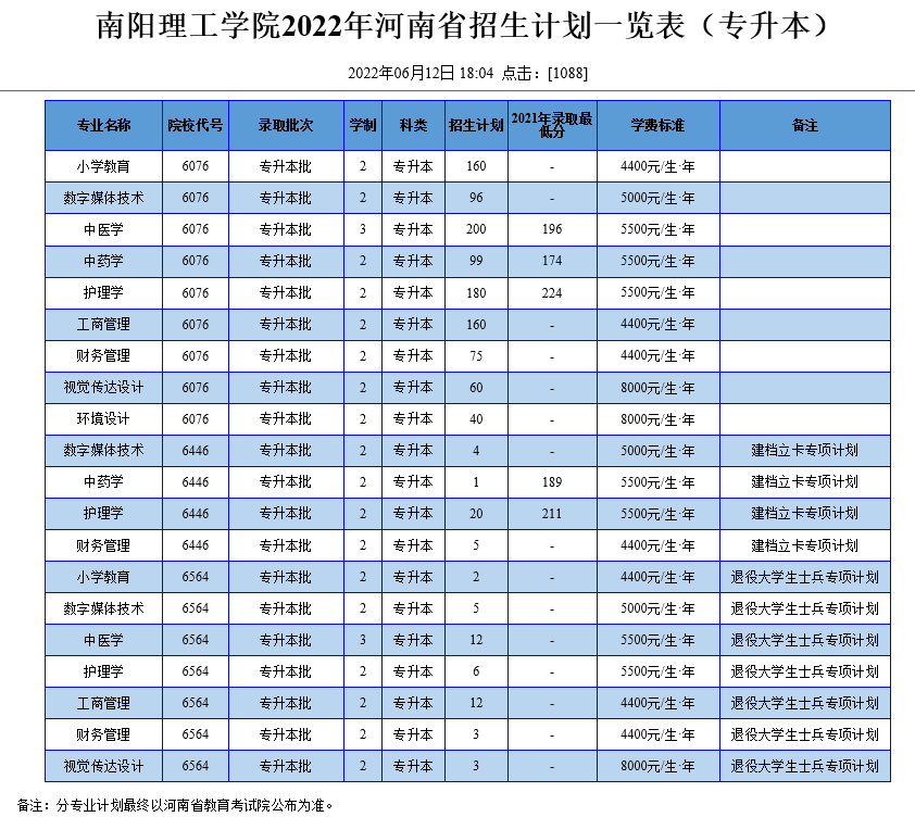 南阳理工学院学费图片