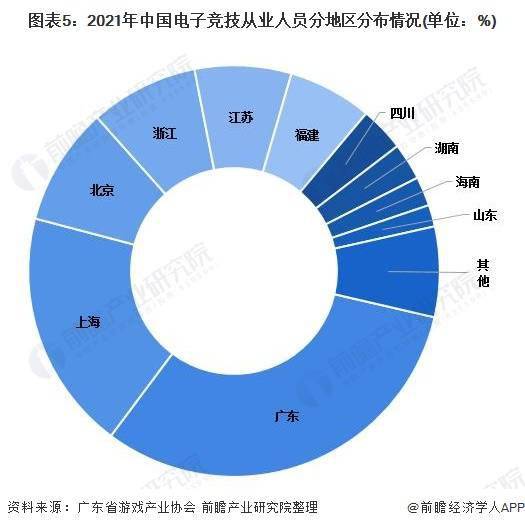 广东省电子竞技产业收入结构：游戏产业收入占比下降