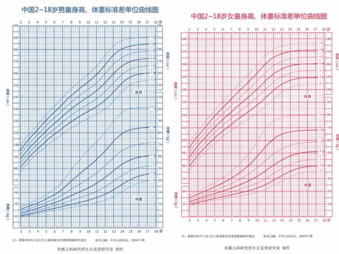 八岁女孩身高标准图片