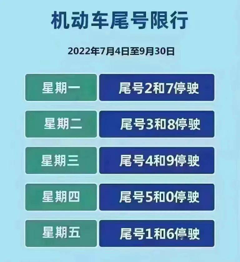 2022年唐山限号图片