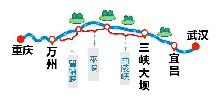 【重庆-宜昌】4天3晚豪华游轮游三峡_长江_阳台_甲板