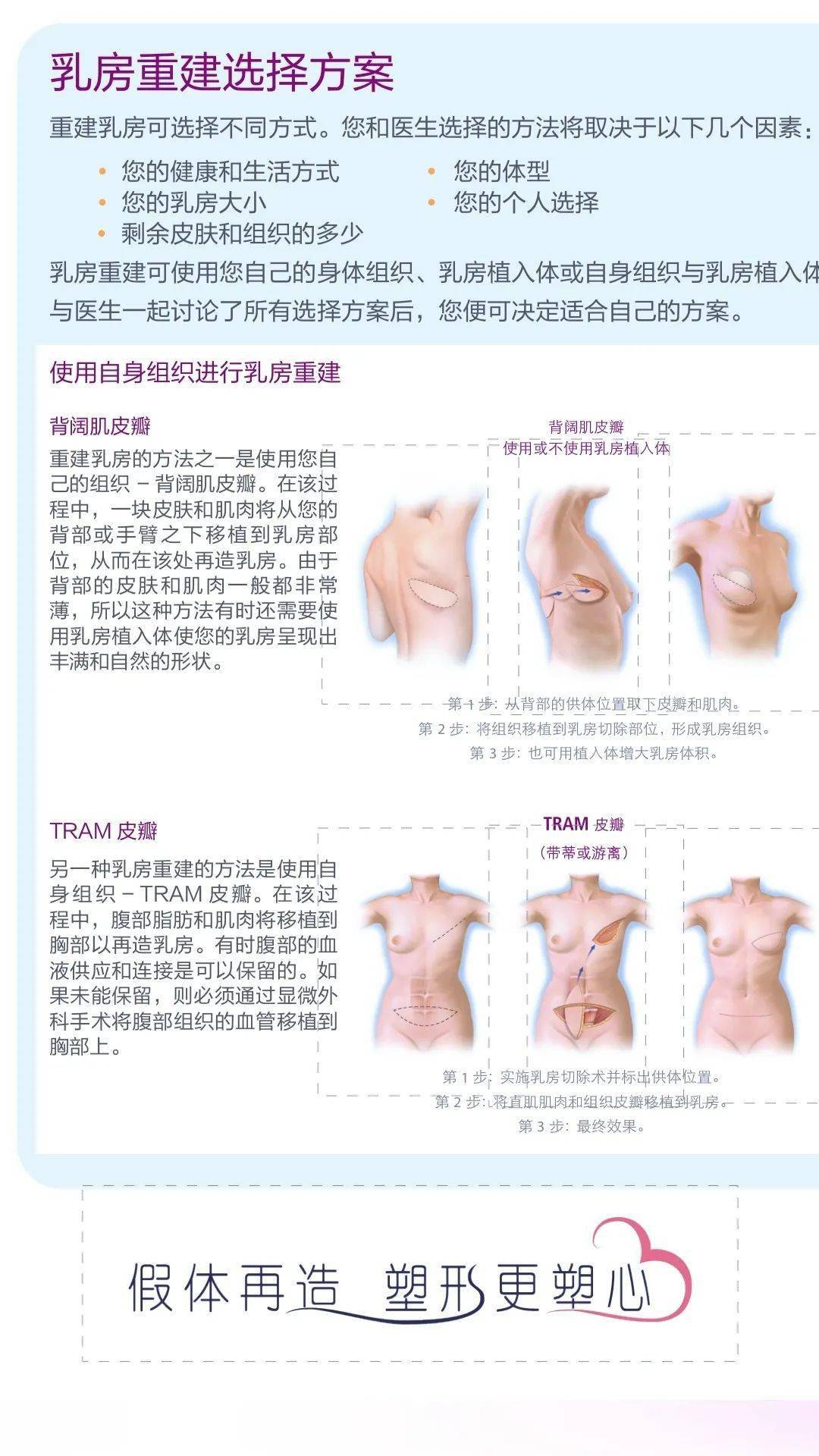 乳房重建费用图片