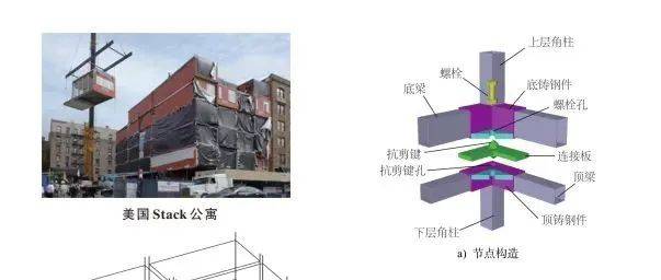 模块化建筑钢结构模块间新型节点及其承载性能_the_in_of