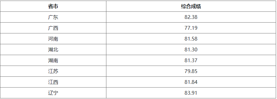 强基计划录取结果查询_录取分数线要折算过吗_强基计划2022录取分数线