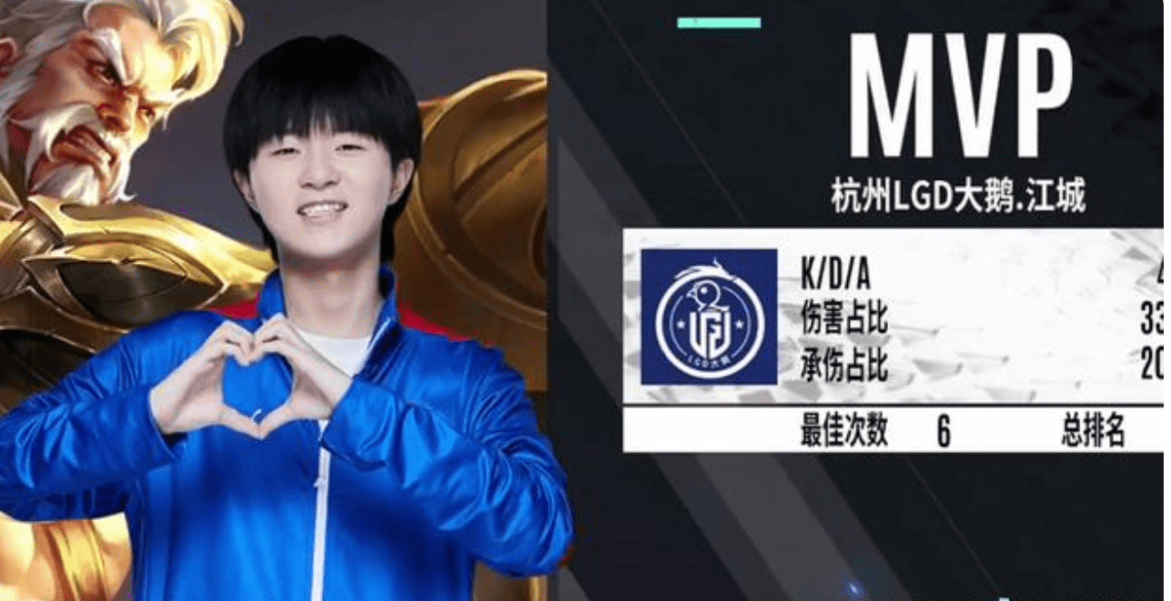 lgd大鹅轻取火豹拿下二连胜大概率重返a组江城的失误有点多