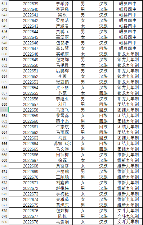 岷县一中高考录取名单图片