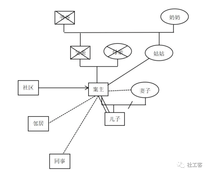 七 家庭结构图4月1日开始