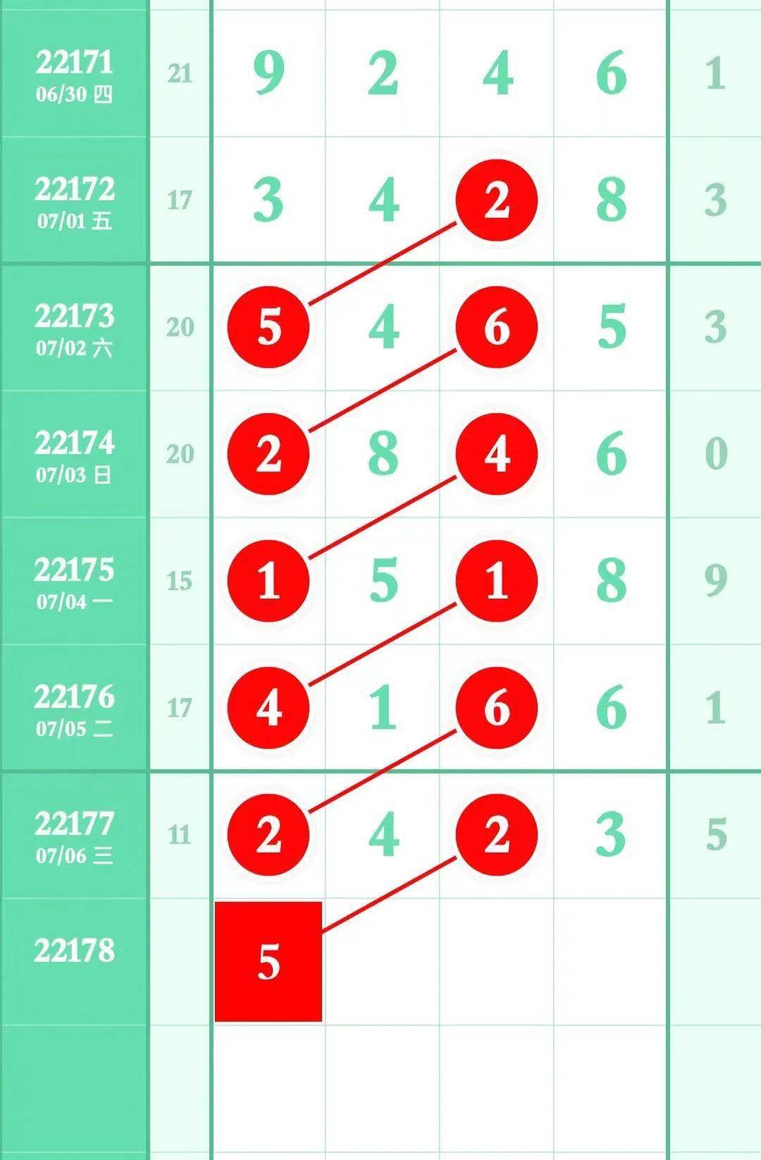 特区排列五海南彩神芝麻中2423隔壁老吴霸王别姬均圈中三定中242x