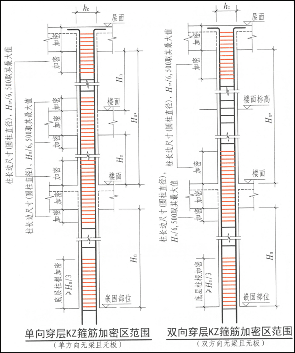 国标图集16g101-1图片