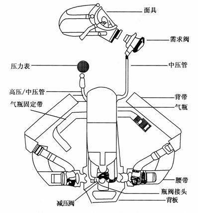 如何正确使用正压呼吸器,你做对了吗?_面罩_气阀_压力