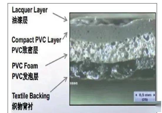 一文看懂:哪种皮革在汽车内饰领域中应用前景更加广阔_搜狐汽车_搜狐网